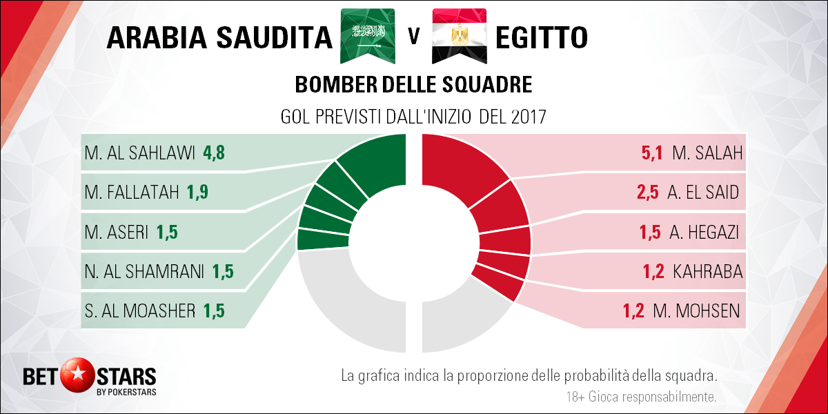 Arabia Saudita-Egitto giocatori